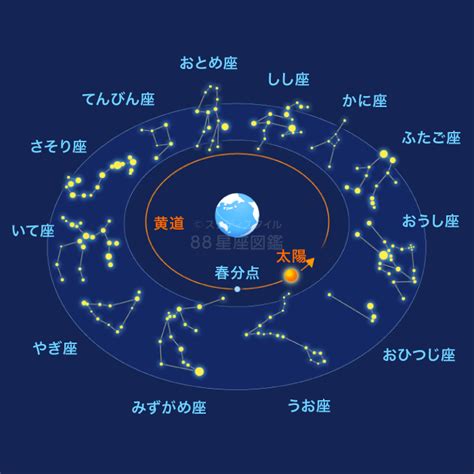 4月一日 星座|12星座早見表（星座と誕生日）